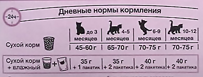 Сколько сухого корма давать взрослой собаке и щенку, расчёт дозировок корма  для кошек и котят с примерами